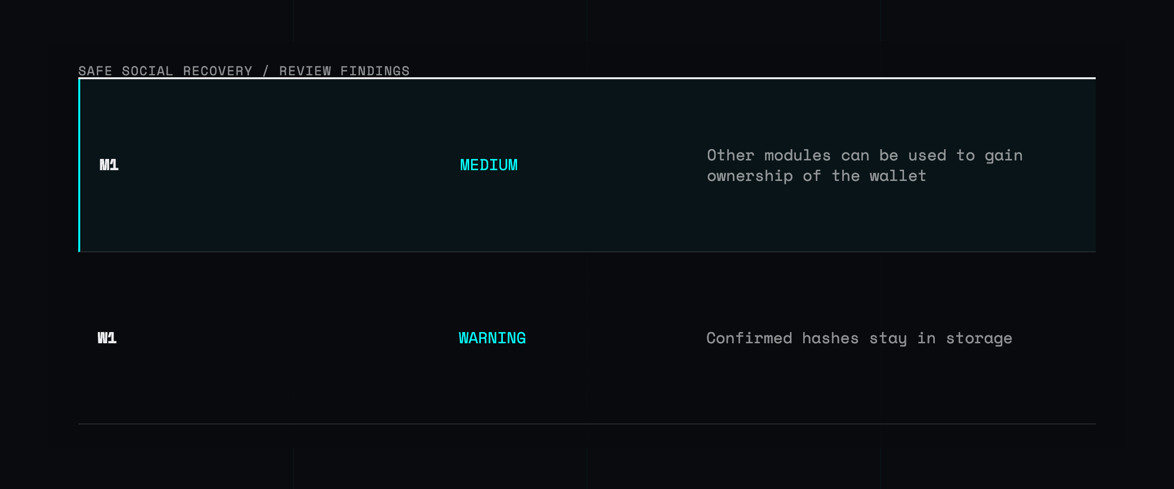 A two-row findings table lists the Safe Social Recovery Module review's medium finding about ownership through other modules and warning about confirmed hashes remaining in storage.